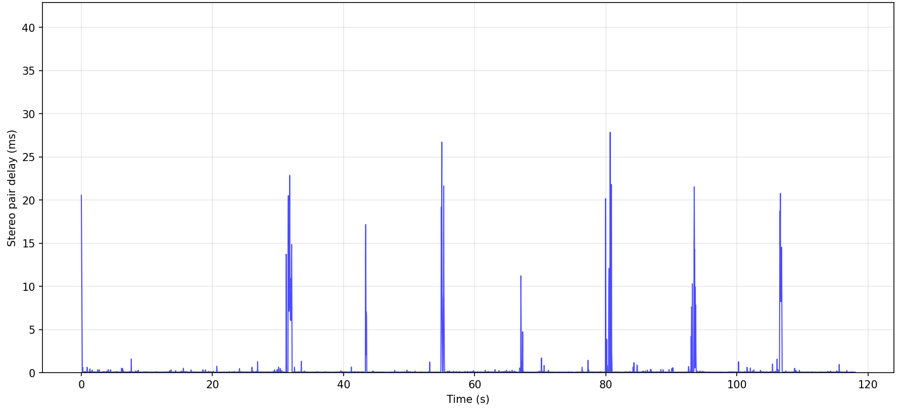 30fps@2k over 120s → 7200 frames